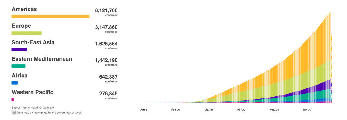 January Timeline of Coronavirus