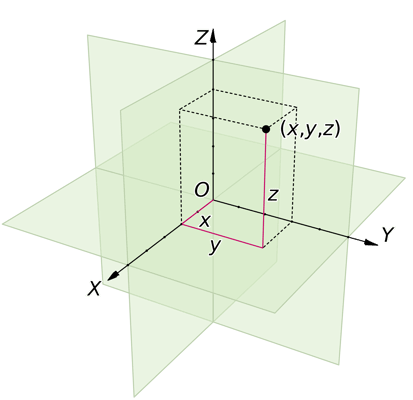 Vector Identities in Cartesian (Rectangular) Coordinate System