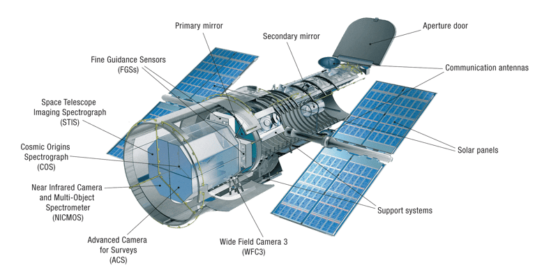 Hubble Space Telescope Major Equipments and Their Working