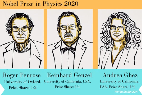 Three Scientists Shared the 2020 Nobel Prize in Physics for Working on Black Holes