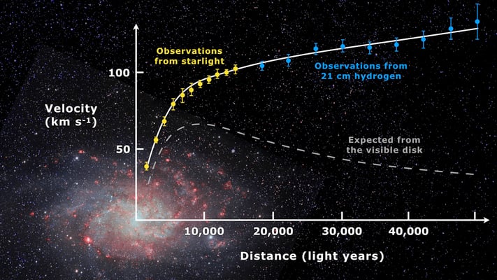 Rotation Curve Method for Determining the Mass of Spiral Galaxies