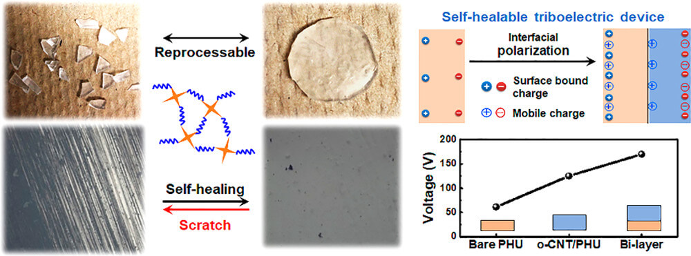 Material that can Heal Itself