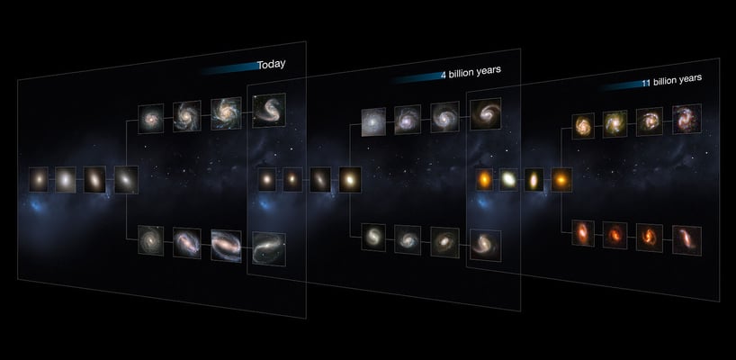 Classification of Galaxies