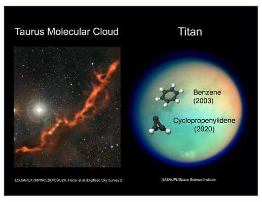 Weird Molecule 'Cyclopropenylidene (C3H2)' Found on the Atmosphere of Saturn’s Moon - Titan And No One Knows How