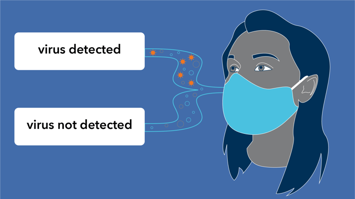 Researchers from Harvard and MIT are Working Together to Develop a Face Mask that can Light up When it Detect Coronavirus