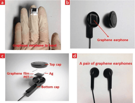 Next Generation Sound Device: Graphene-Based Sound Device