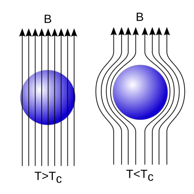 Finally, Scientists Obtained a Novel Approach to Room Temperature Superconductivity Problem