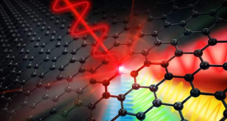 Single Layer of Carbon Atoms Can Boost Gigahertz Signals to Terahertz Frequencies