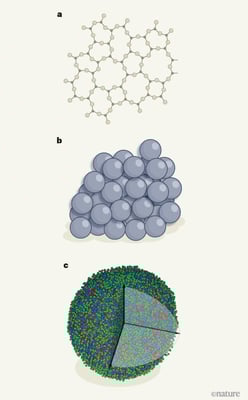 At last, Atomic Structure of a Glass have been Imaged