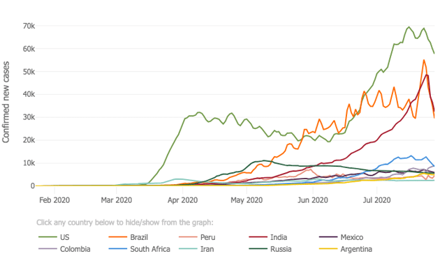 What is ACE-2 Receptor, How it is Connected with SARS-CoV-2, and How Do We Know SARS-CoV-2 Uses ACE-2 Receptor for Entering the Host Cell?
