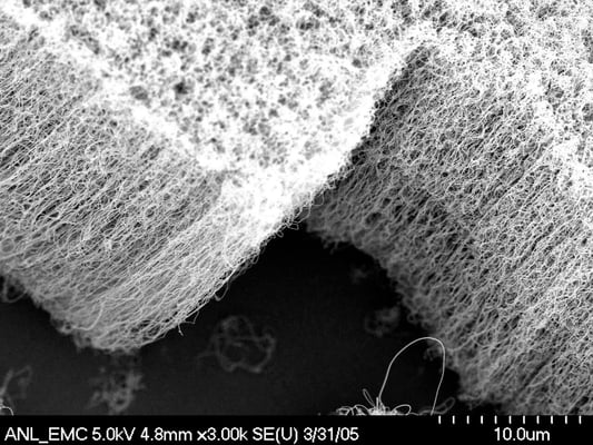 Synthesis of Carbon Nanotubes