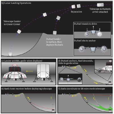 NASA Mission to Turn Moon’s Crater Into a Powerful Radio Telescope
