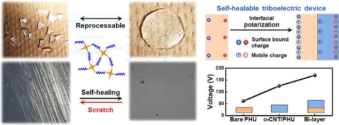 Material that can Heal Itself